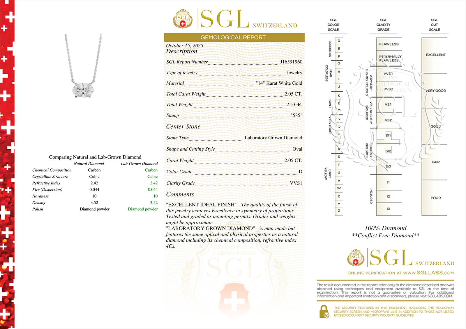 Certificate for Angel Numbers
